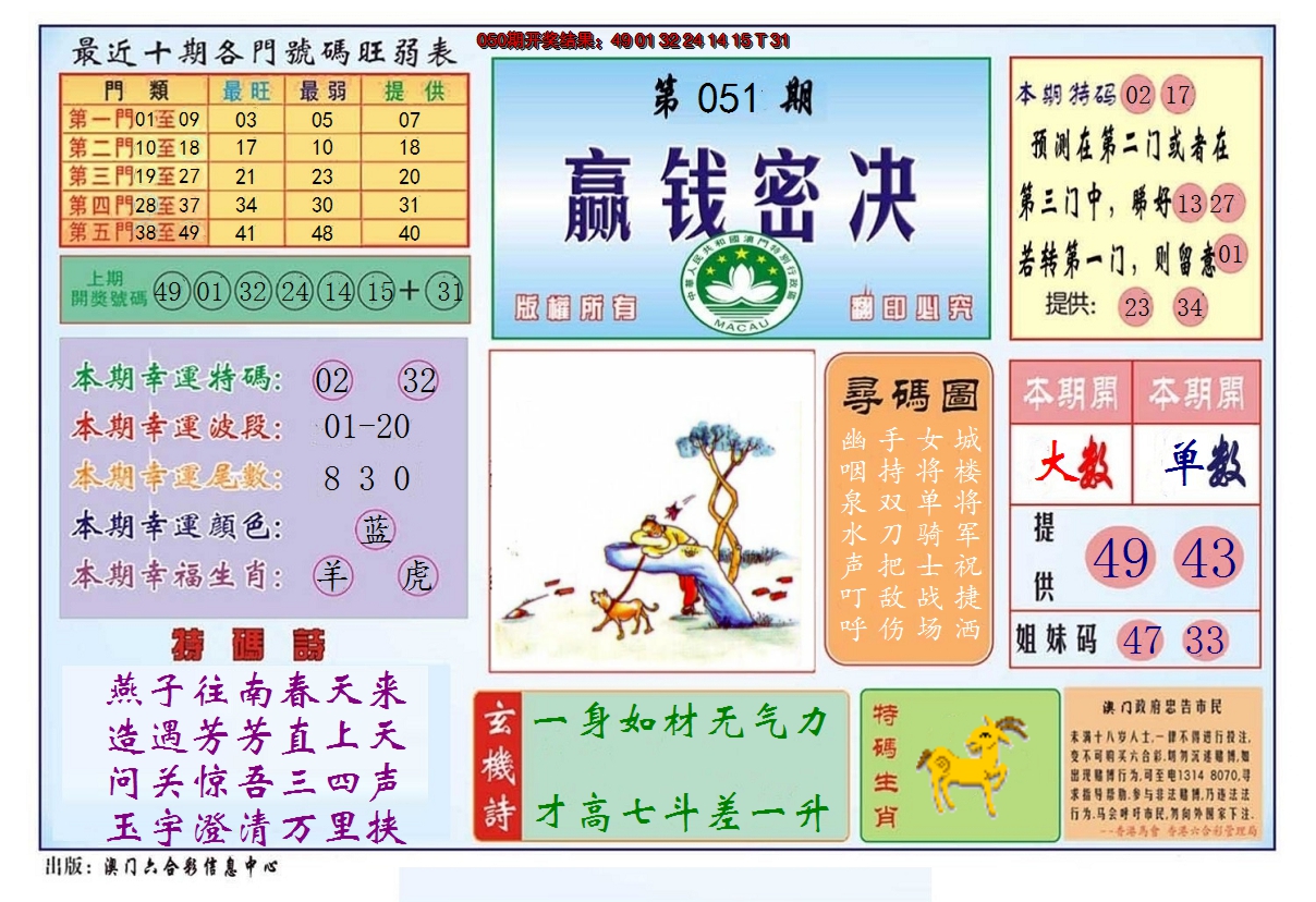 2025051期赢钱秘诀