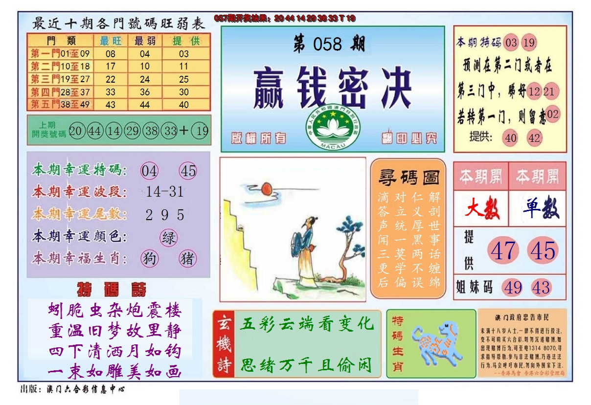 2025058期赢钱秘诀