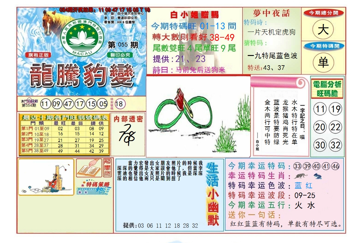 2025055期龙腾豹变