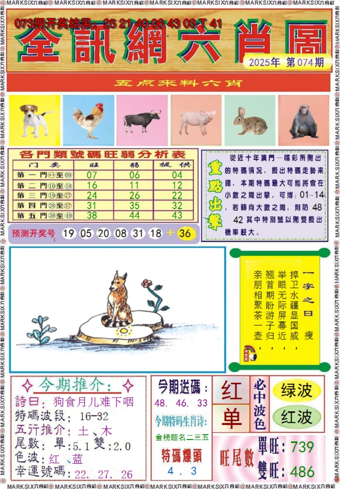2025074期全讯网六肖图