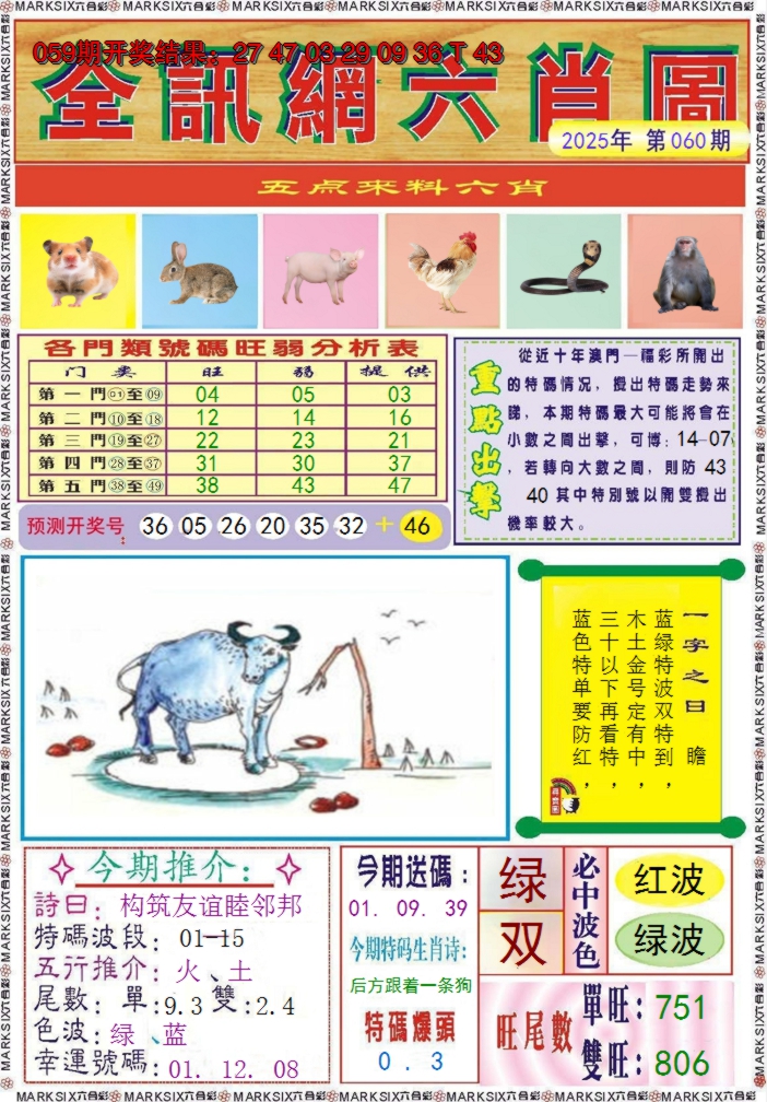 2025060期全讯网六肖图