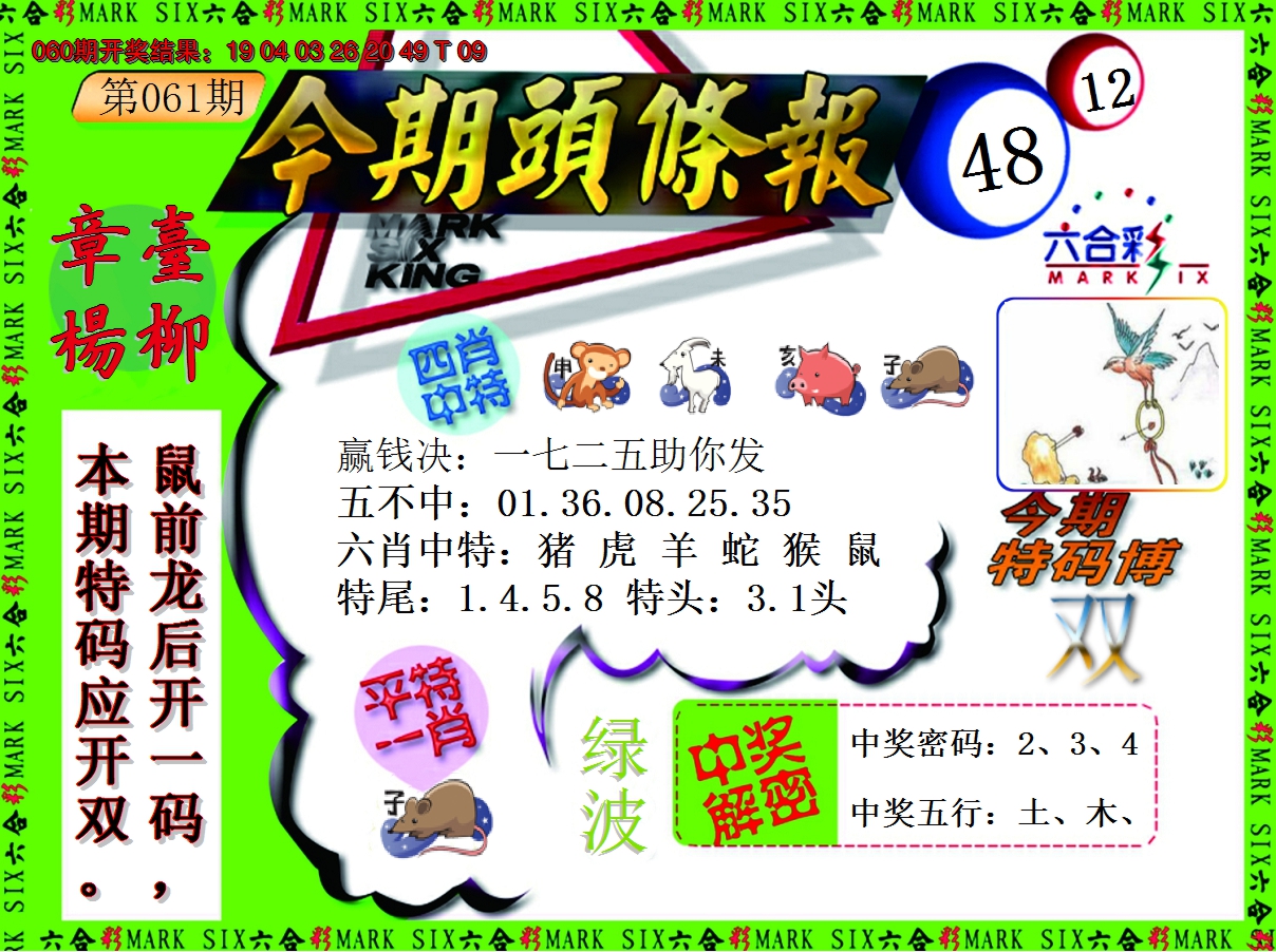 2025061期今期头条报