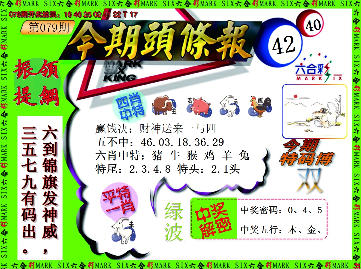 2025079期今期头条报
