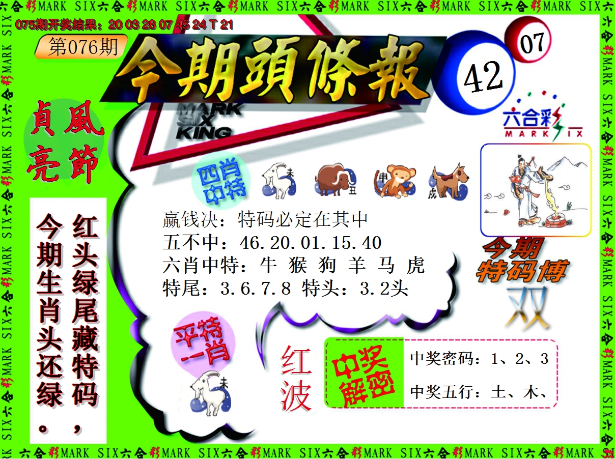 2025076期今期头条报