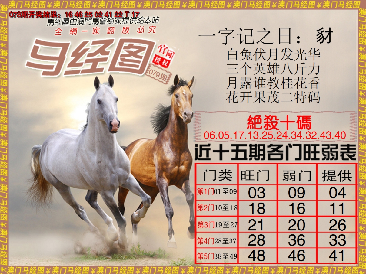 2025079期马经系列4