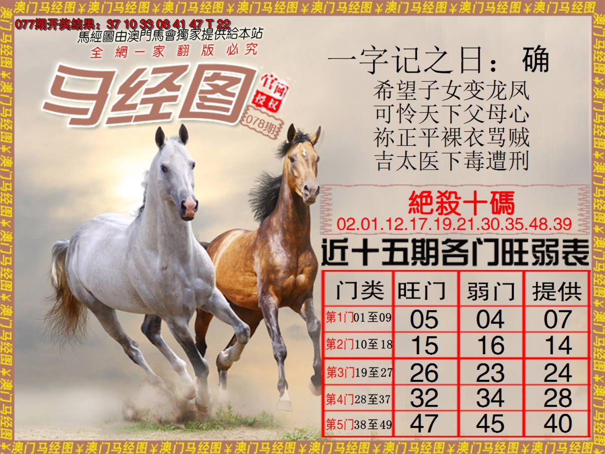 2025078期马经系列4