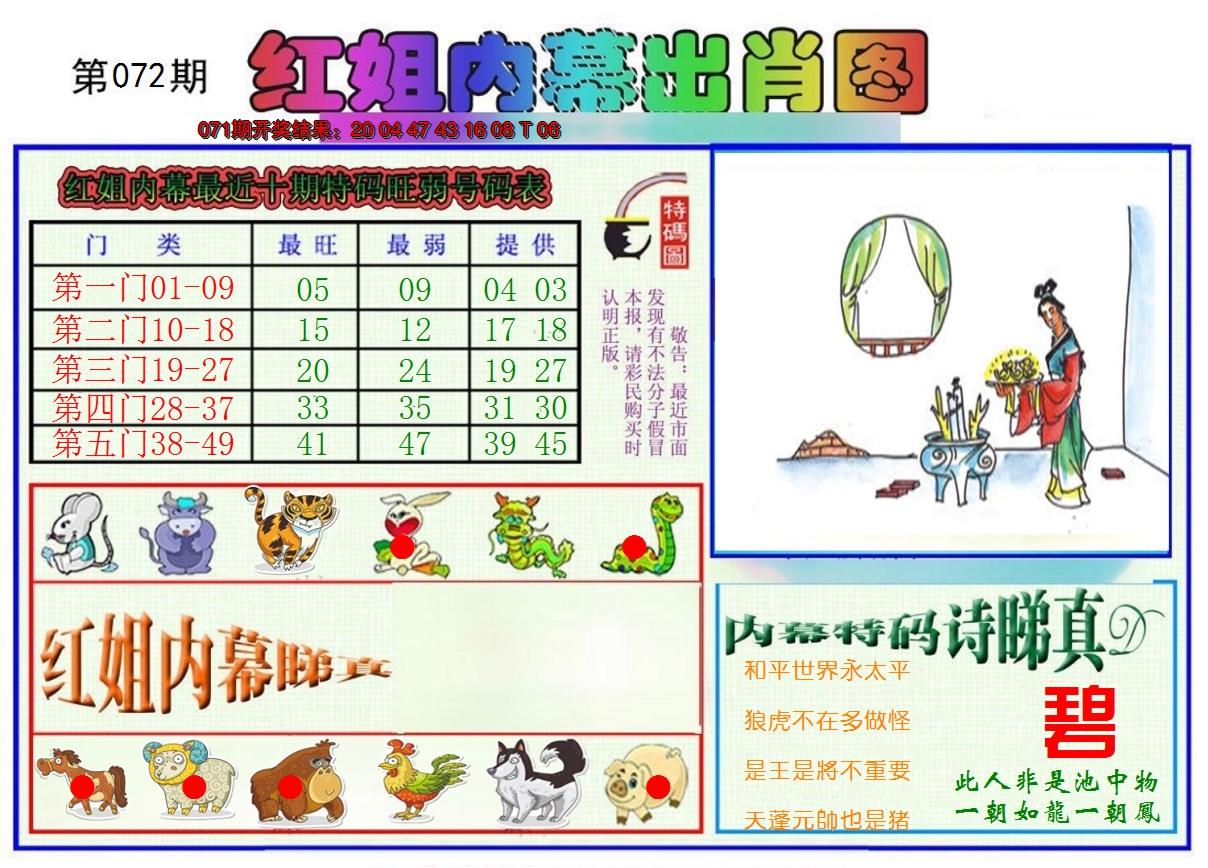 2025072期红姐内幕出肖