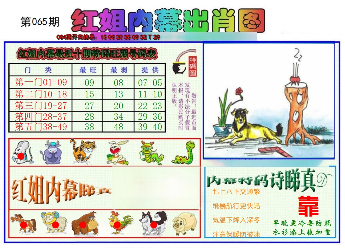 2025065期红姐内幕出肖
