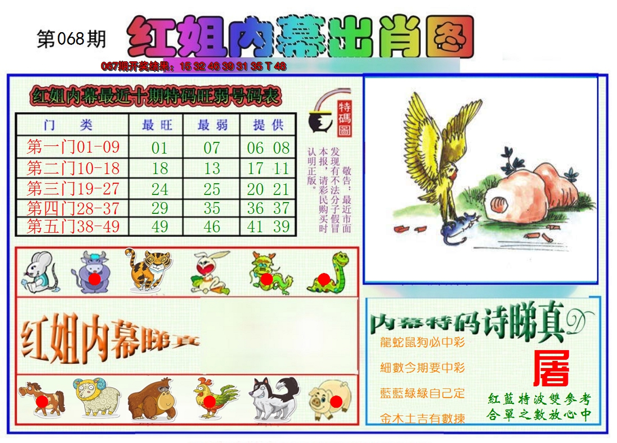 2025068期红姐内幕出肖
