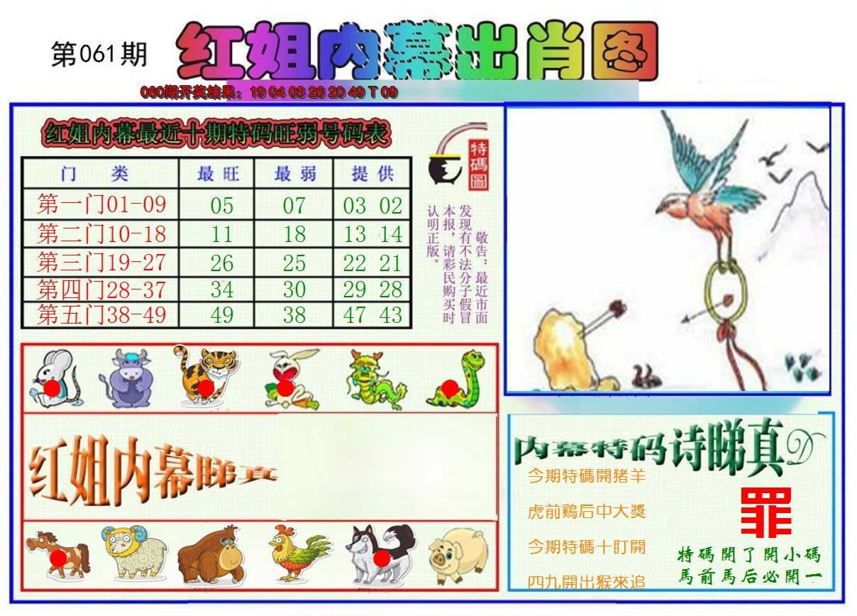 2025061期红姐内幕出肖