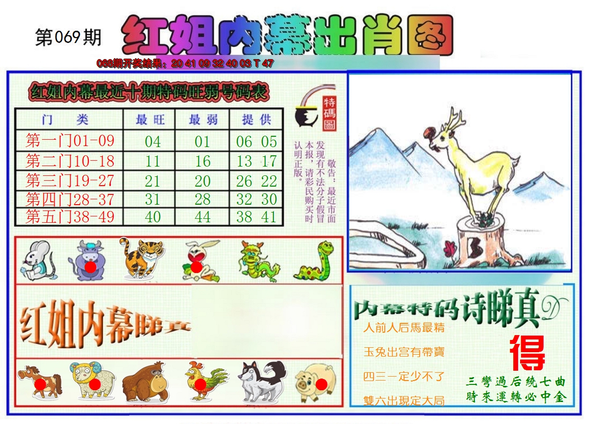 2025069期红姐内幕出肖