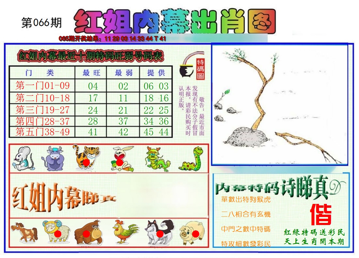 2025066期红姐内幕出肖