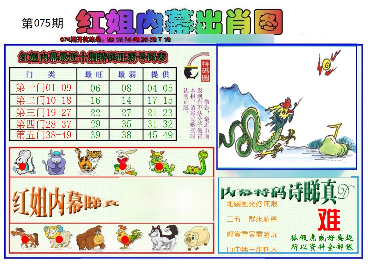 2025075期红姐内幕出肖