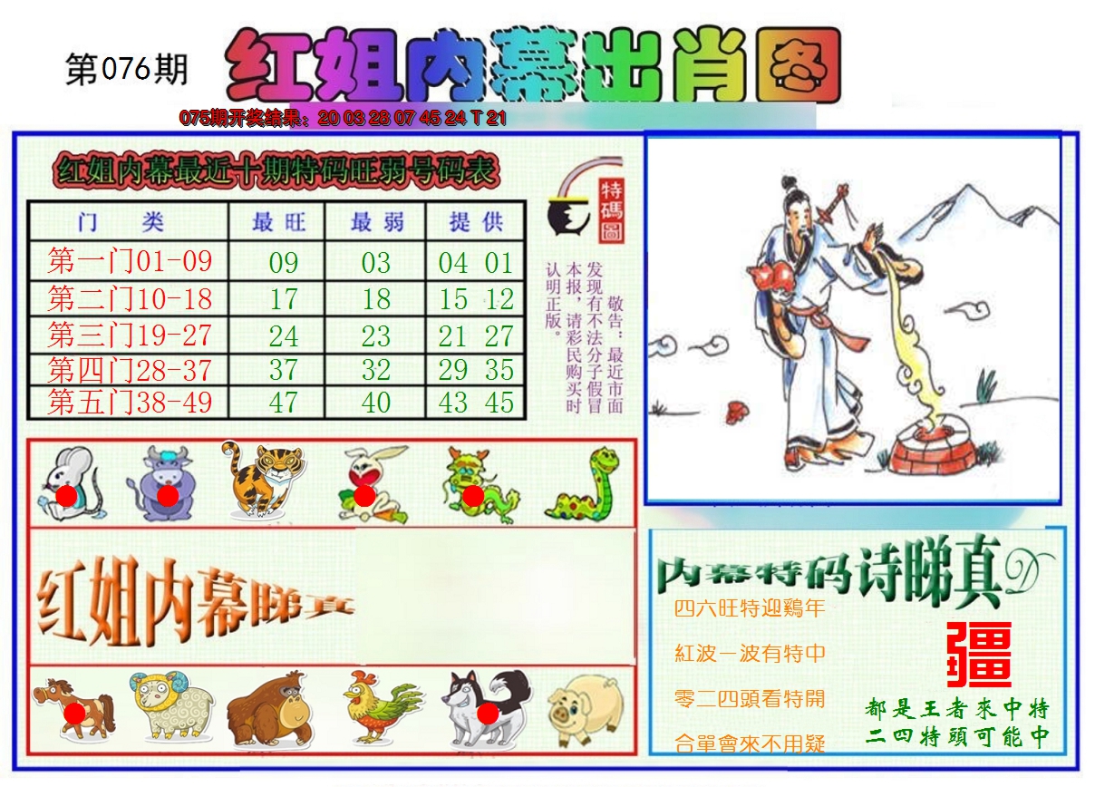 2025076期红姐内幕出肖