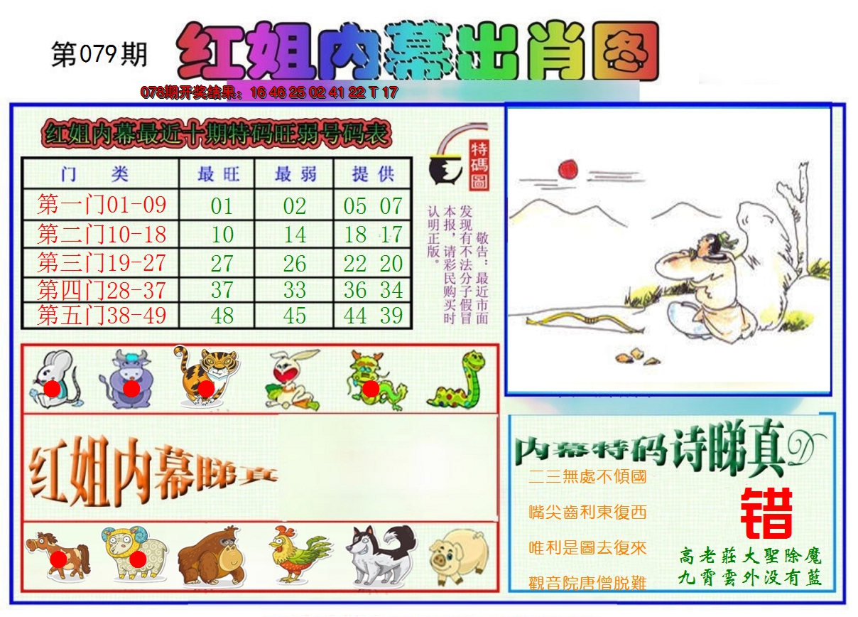 2025079期红姐内幕出肖