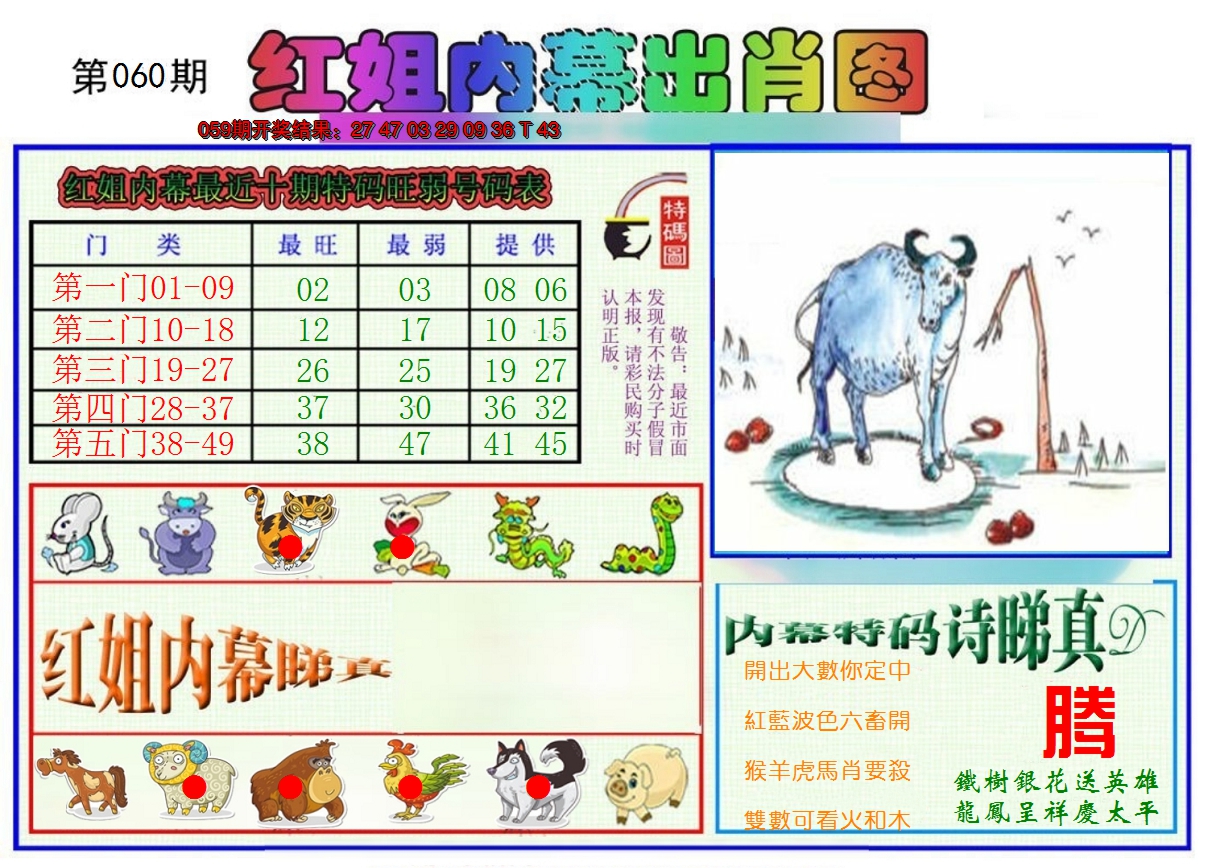 2025060期红姐内幕出肖