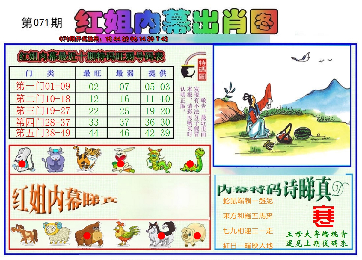 2025071期红姐内幕出肖
