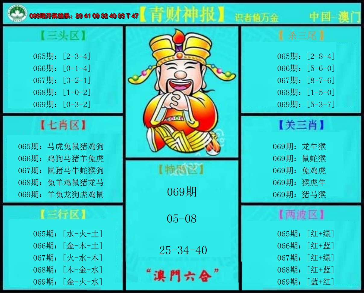 2025069期青财神