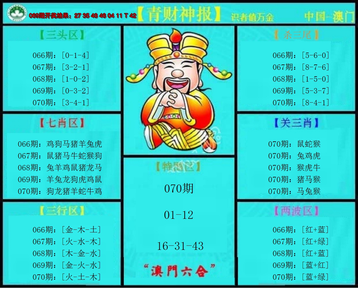 2025070期青财神