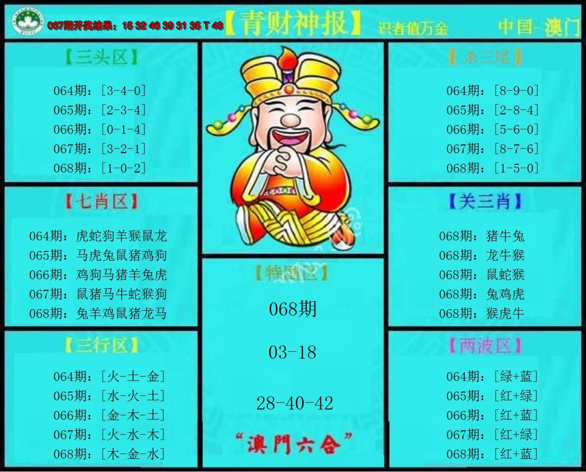 2025068期青财神