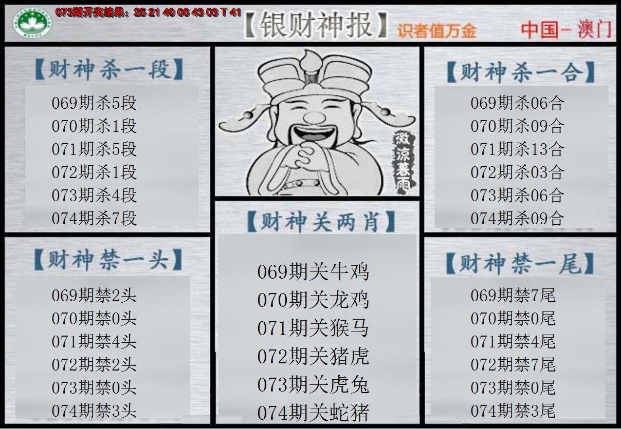 2025074期银财神