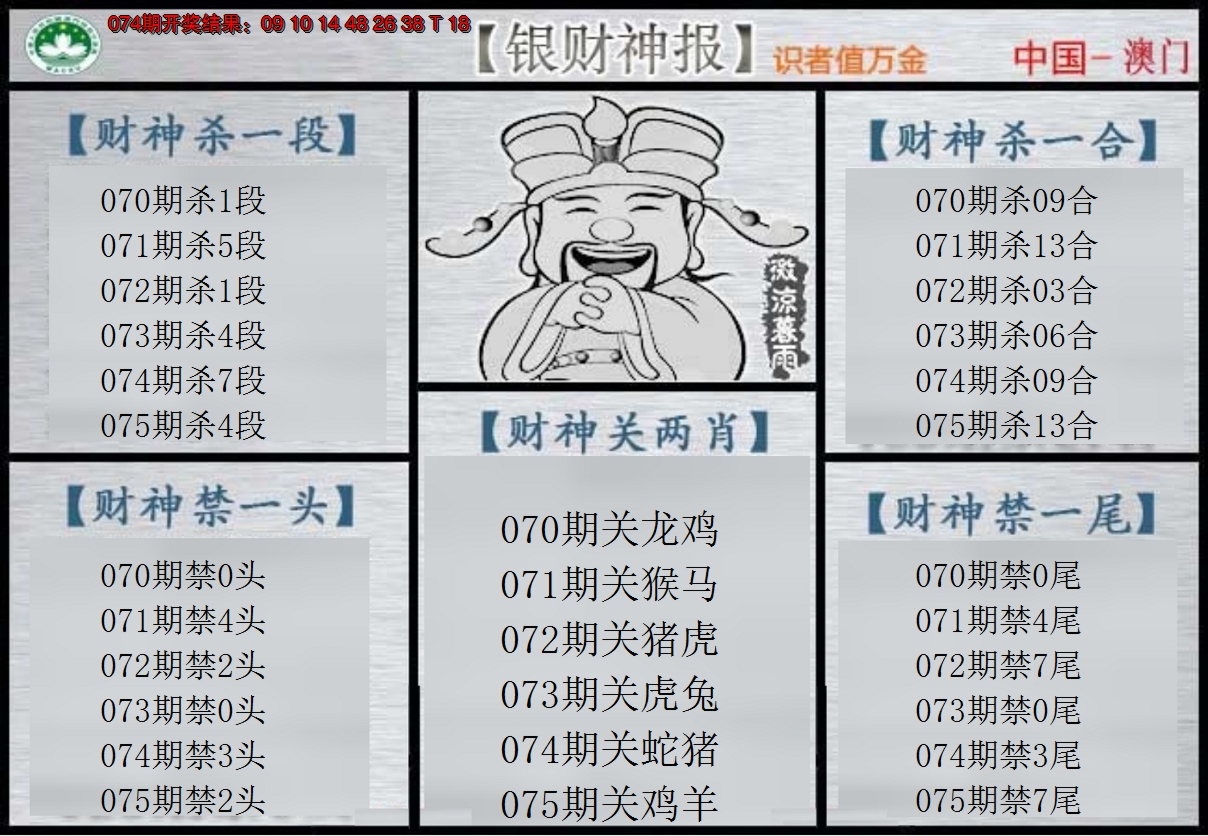 2025075期银财神