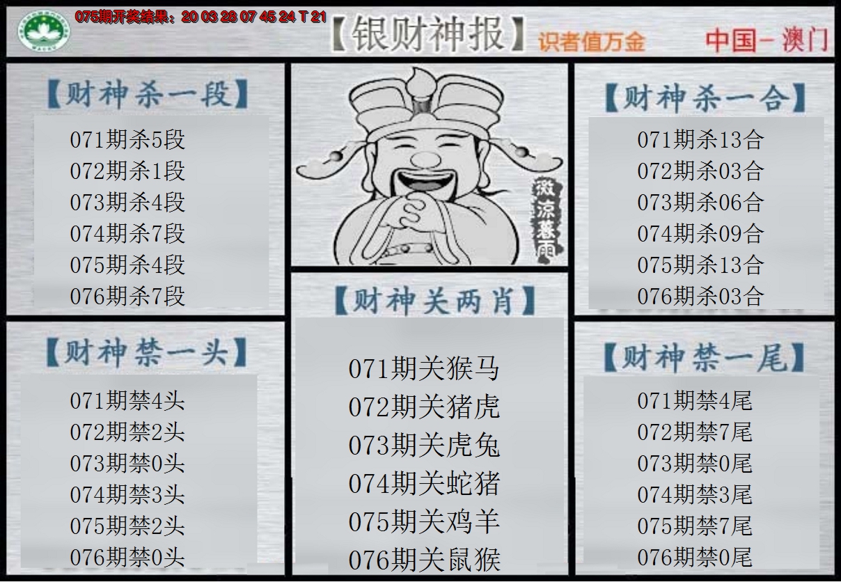 2025076期银财神