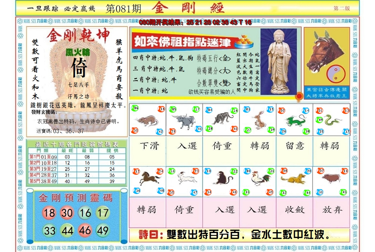 2025081期金刚经B