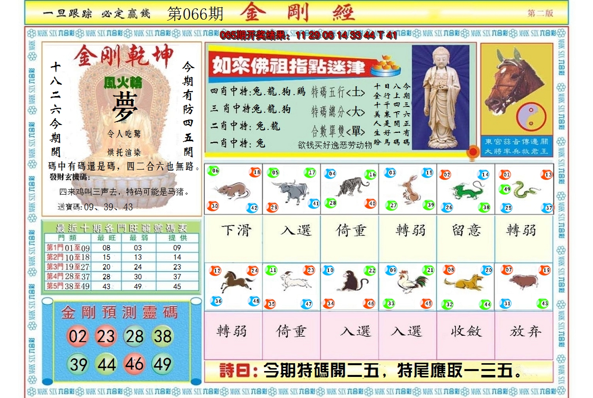 2025066期金刚经B
