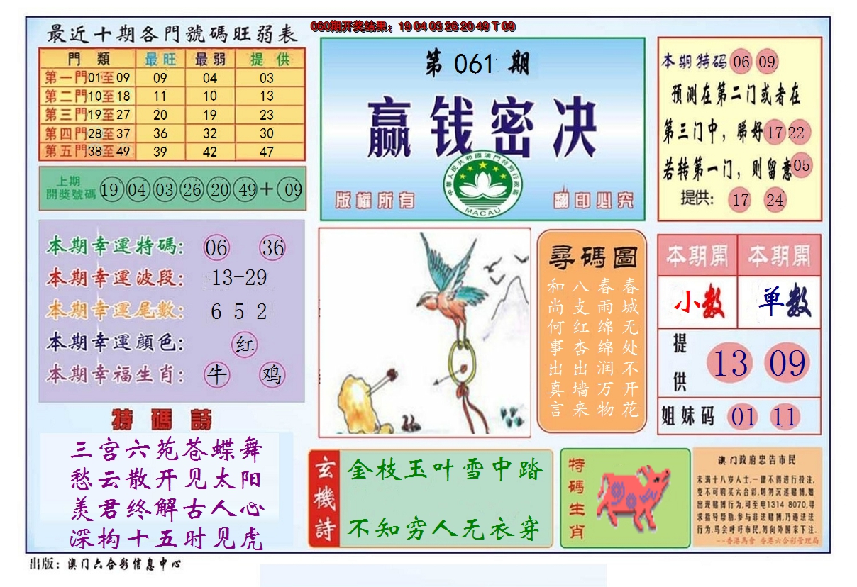 2025061期赢钱秘诀