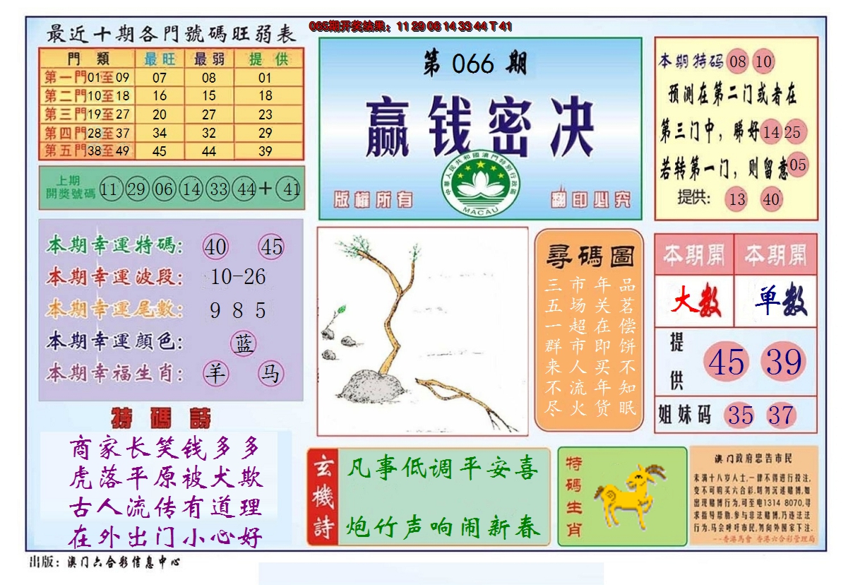 2025066期赢钱秘诀