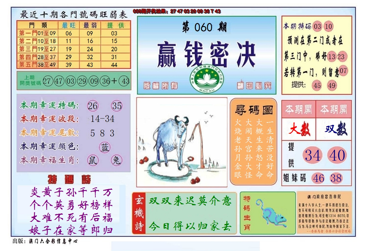 2025060期赢钱秘诀