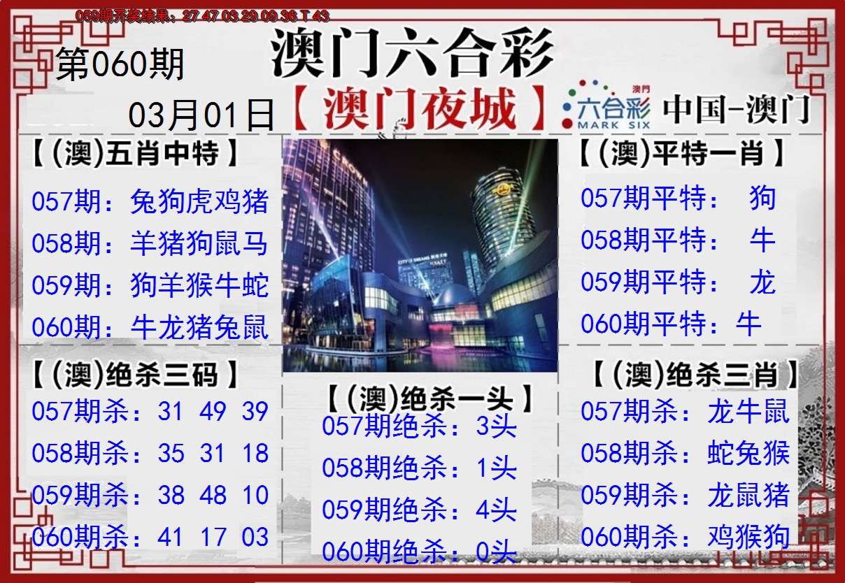 2025060期夜城图