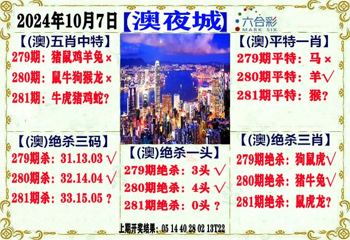 2024281期澳门夜城
