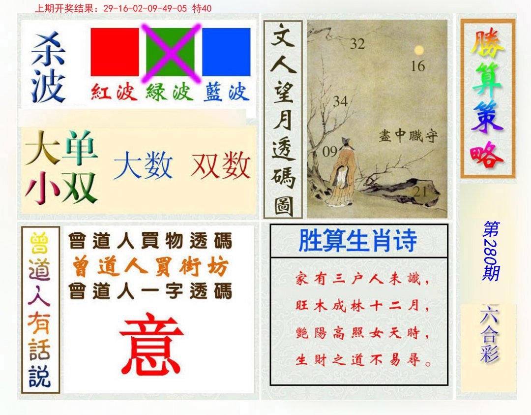 2024280期胜算策略
