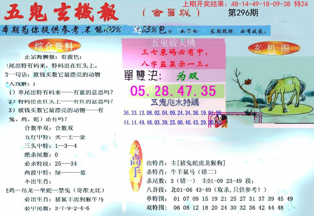 2024296期新五鬼玄机