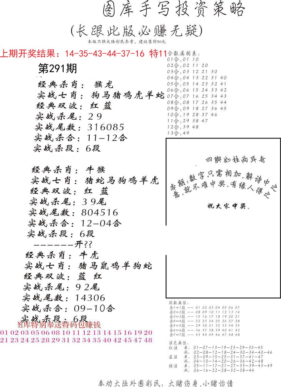 2024291期手写投资策略