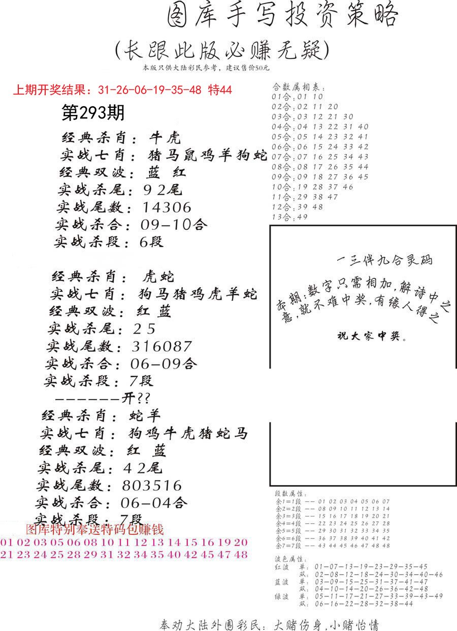 2024293期手写投资策略