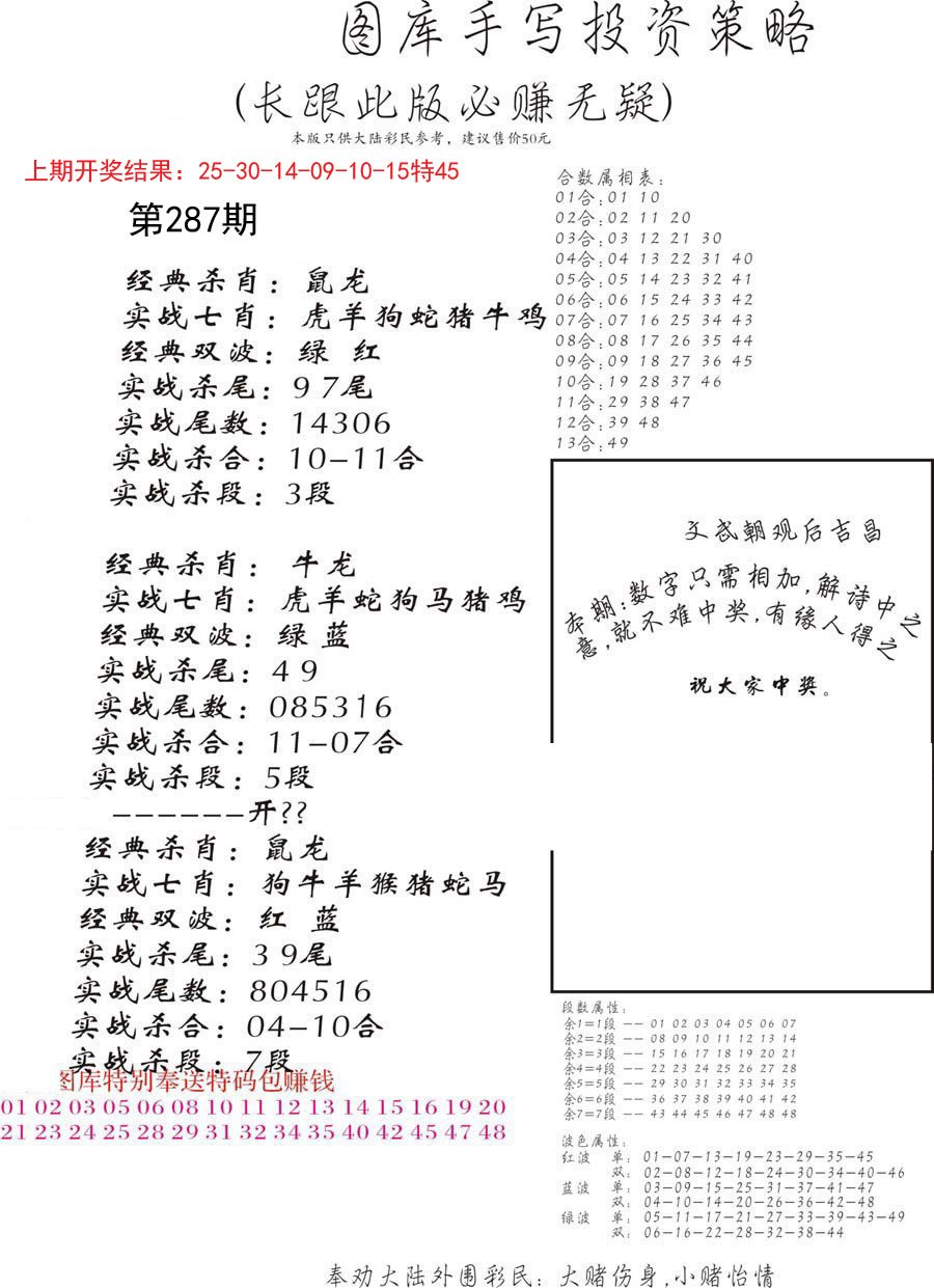 2024287期手写投资策略