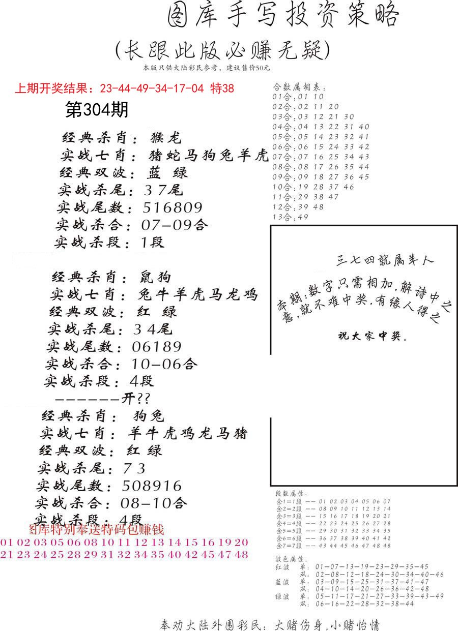 2024304期手写投资策略