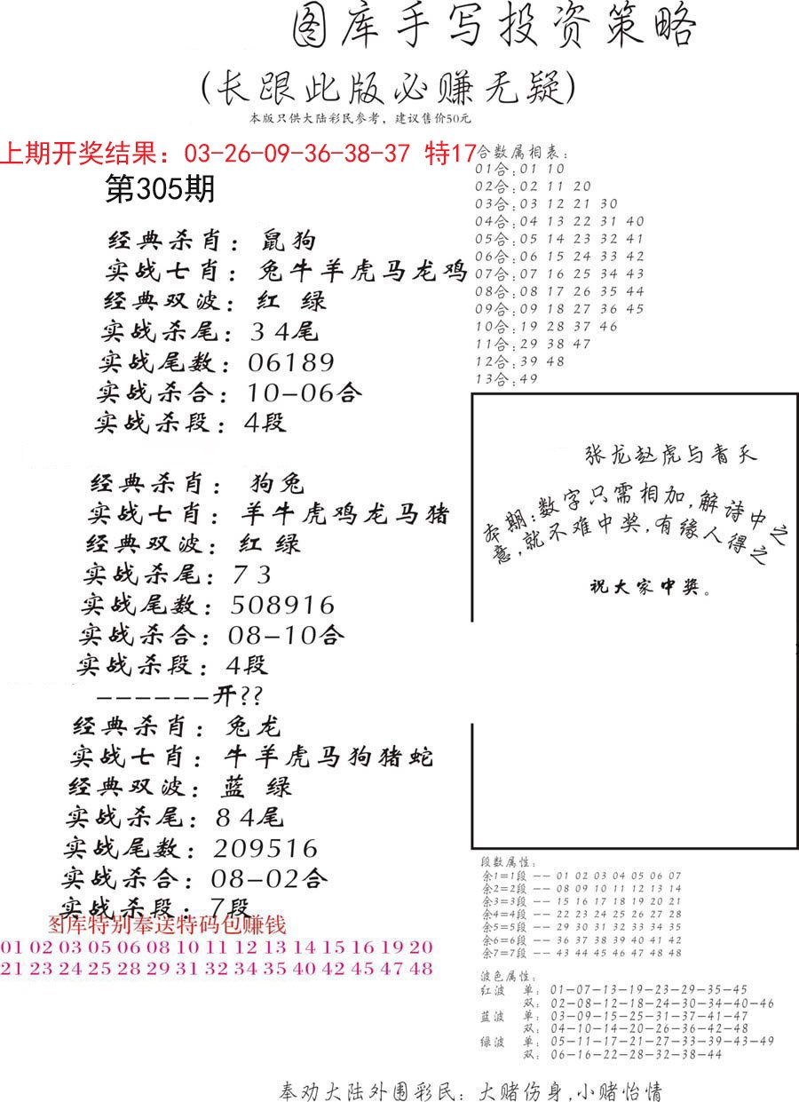 2024305期手写投资策略