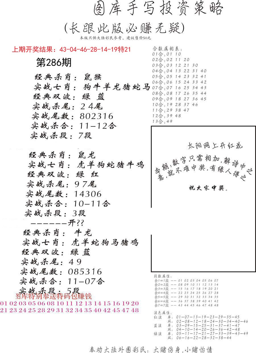2024286期手写投资策略