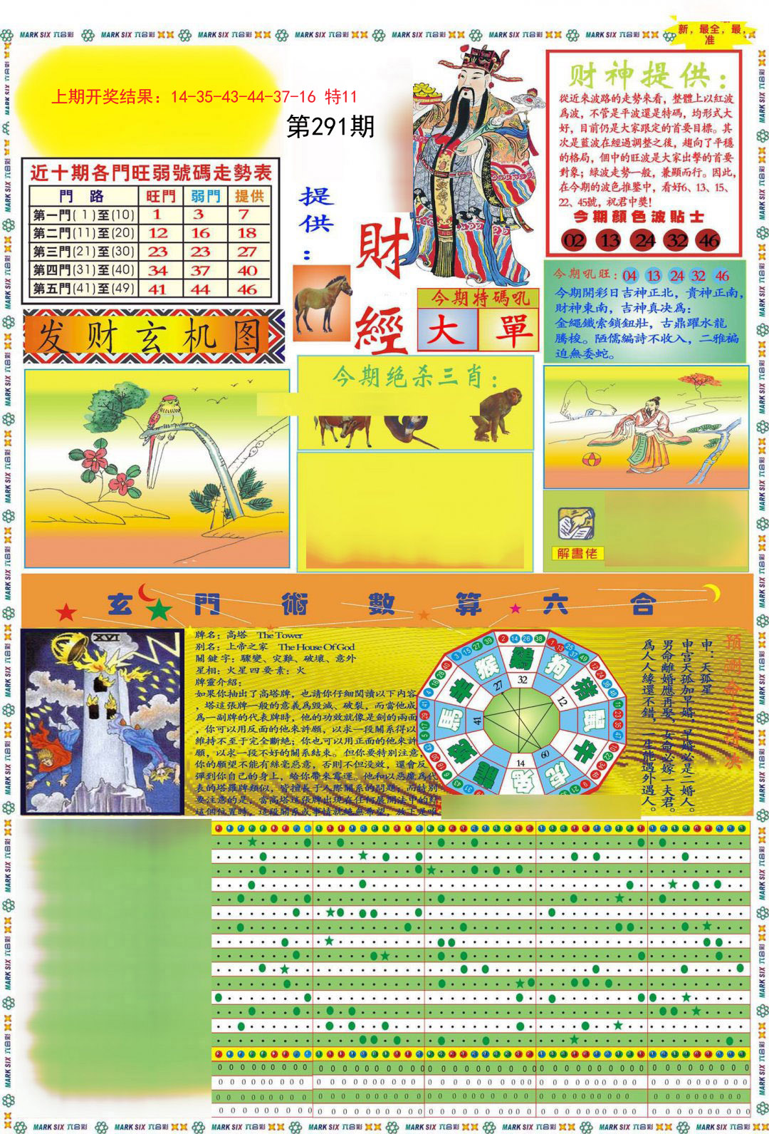 2024291期九龍财经A(推荐)