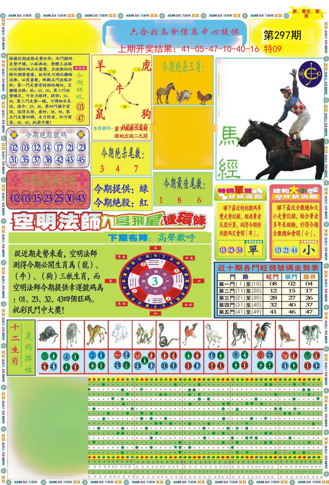 2024297期九龍马经A(推荐)