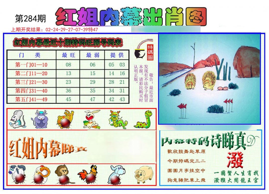 2024284期红姐内幕出肖