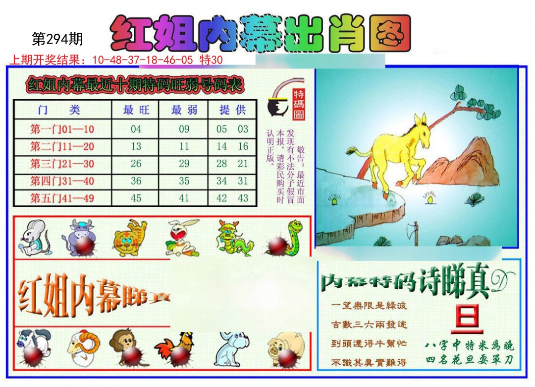 2024294期红姐内幕出肖