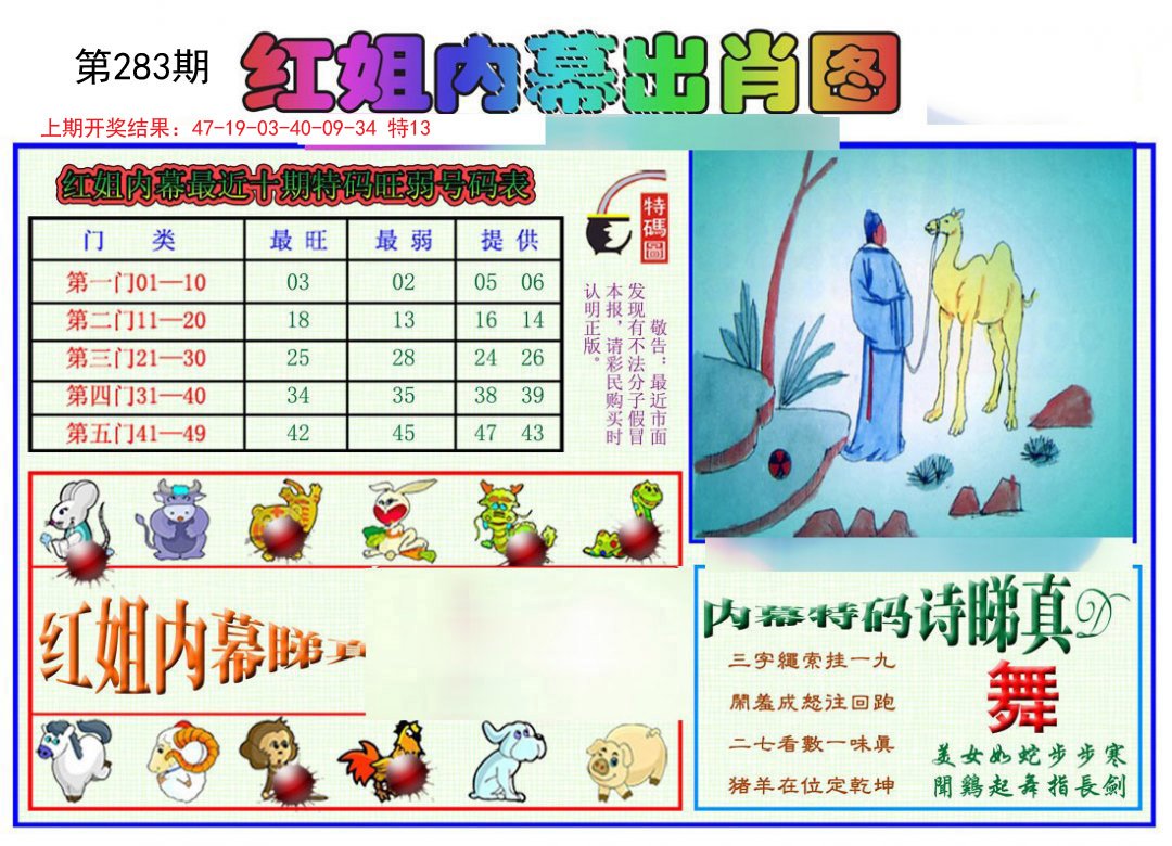 2024283期红姐内幕出肖