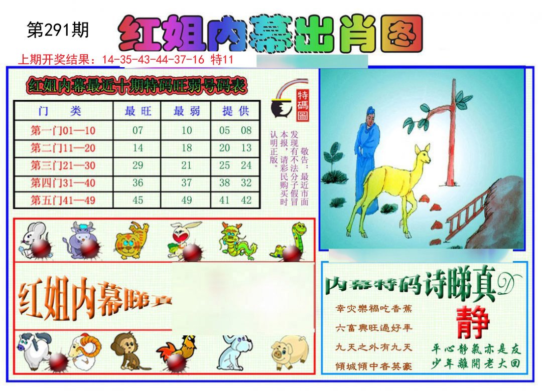 2024291期红姐内幕出肖