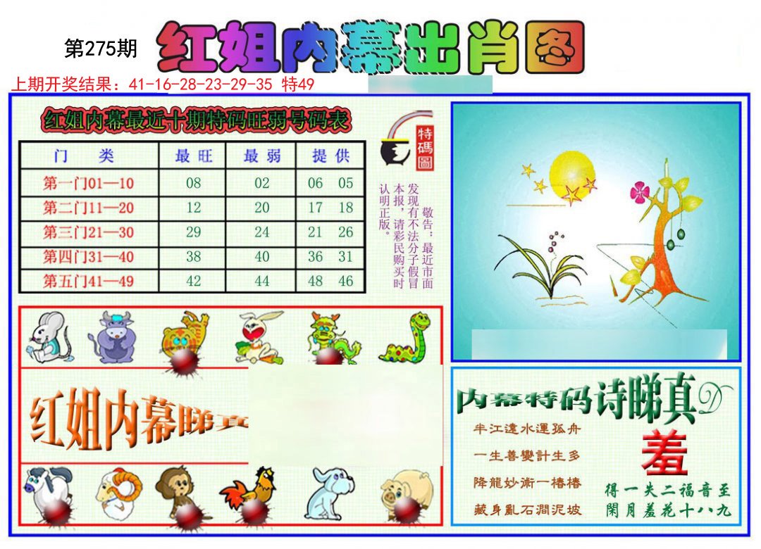 2024275期红姐内幕出肖