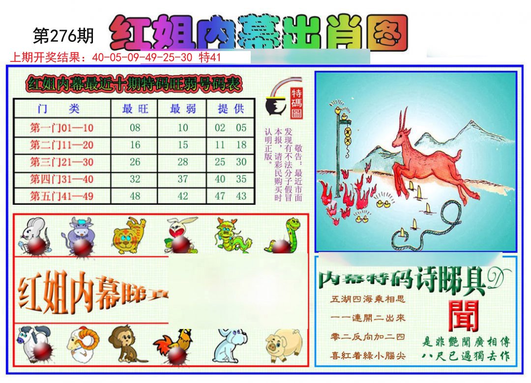 2024276期红姐内幕出肖